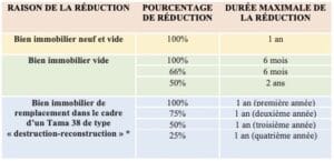 Tableau 1